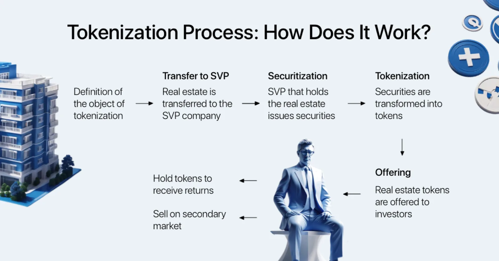 The Tokenization Process