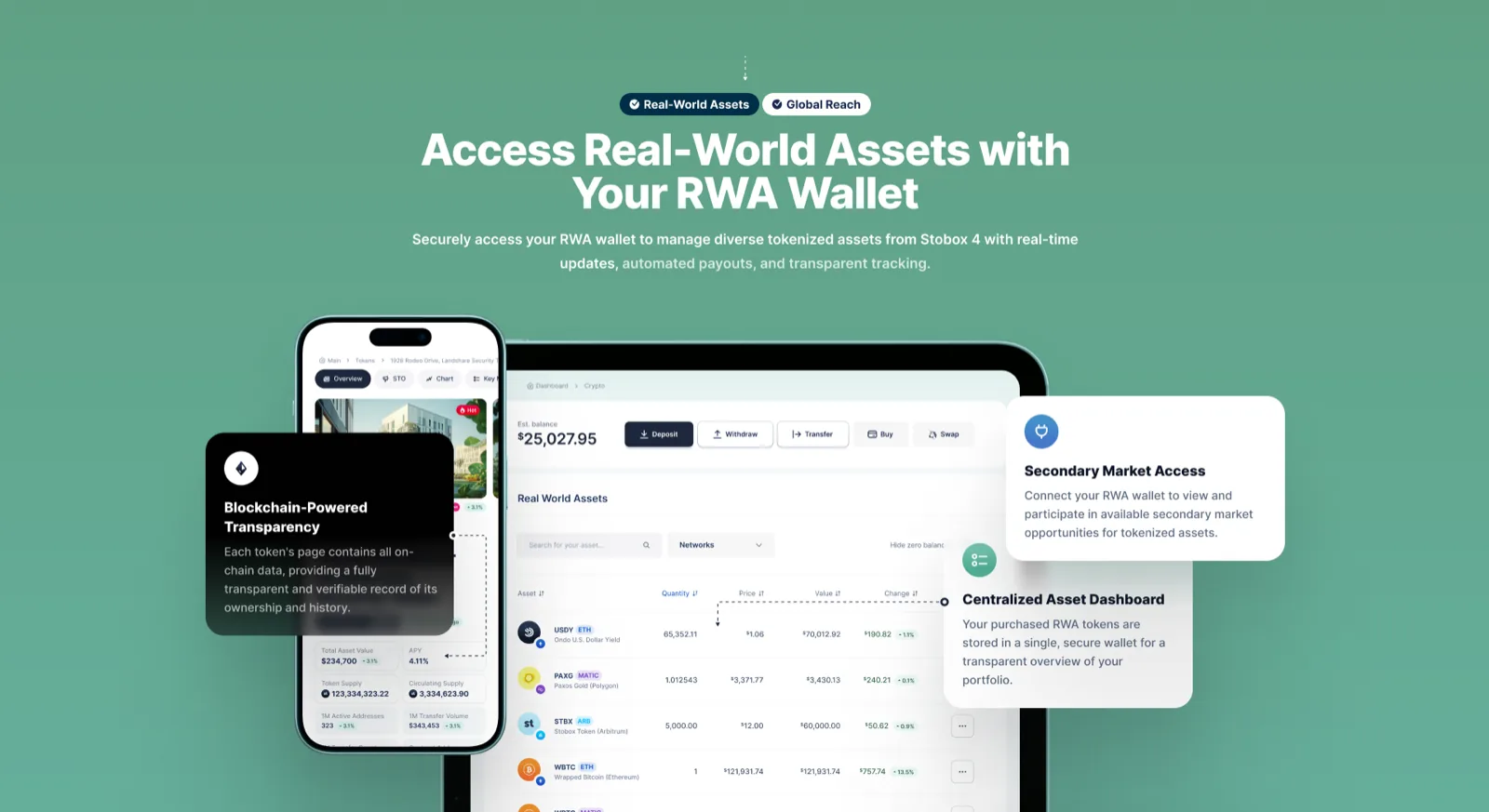 Stobox 4 RWA Wallet dashboard interface displaying tokenized assets portfolio with $25,027.95 total value, asset listings including USDY, PAXG, STBX tokens, secondary market access panel, and blockchain transparency features across mobile and desktop devices.