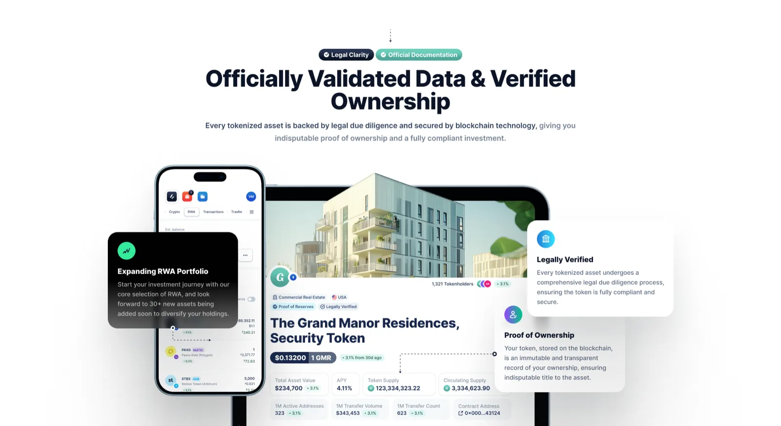 Stobox 4 platform interface showing legally verified tokenized real estate asset "The Grand Manor Residences" with proof of ownership documentation, blockchain transparency features, and compliance verification badges on mobile and desktop screens.